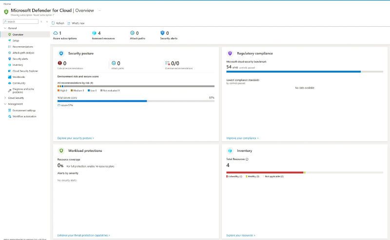Overview showing a 57 percent secure score