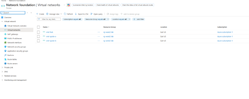 Virtual networks list showing hub and both spokes