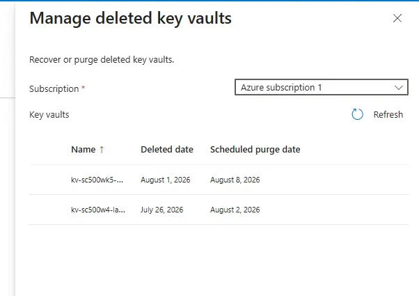 Deleted vaults held for their retention period