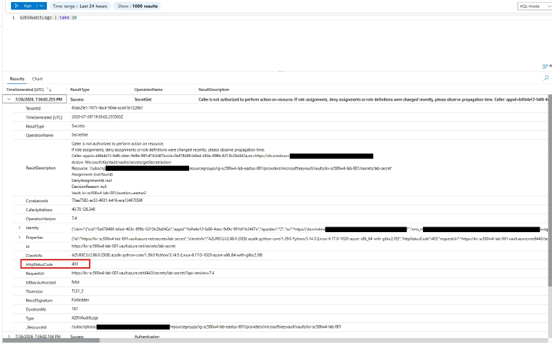 Expanded 403 row showing IsRbacAuthorized false